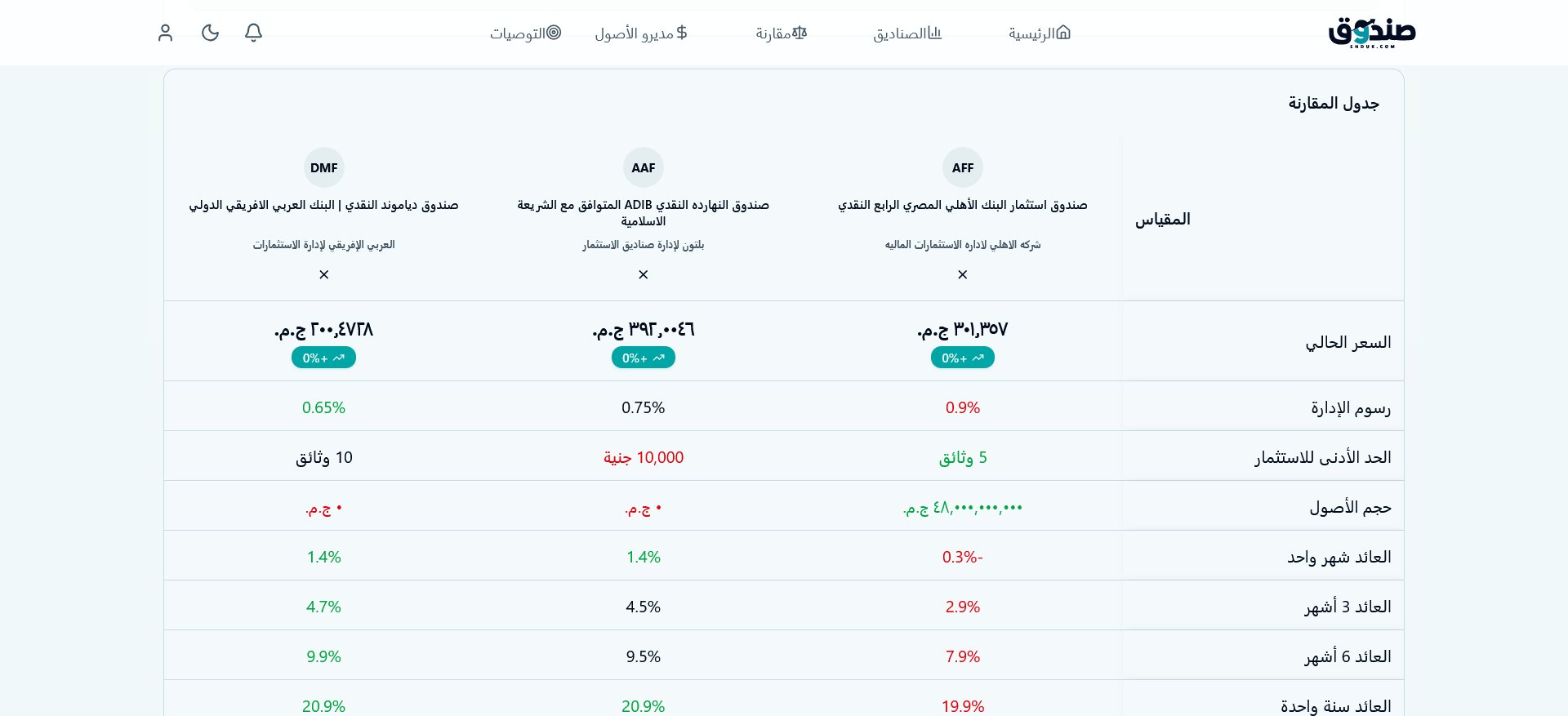 مقارنة صناديق الاستثمار.png