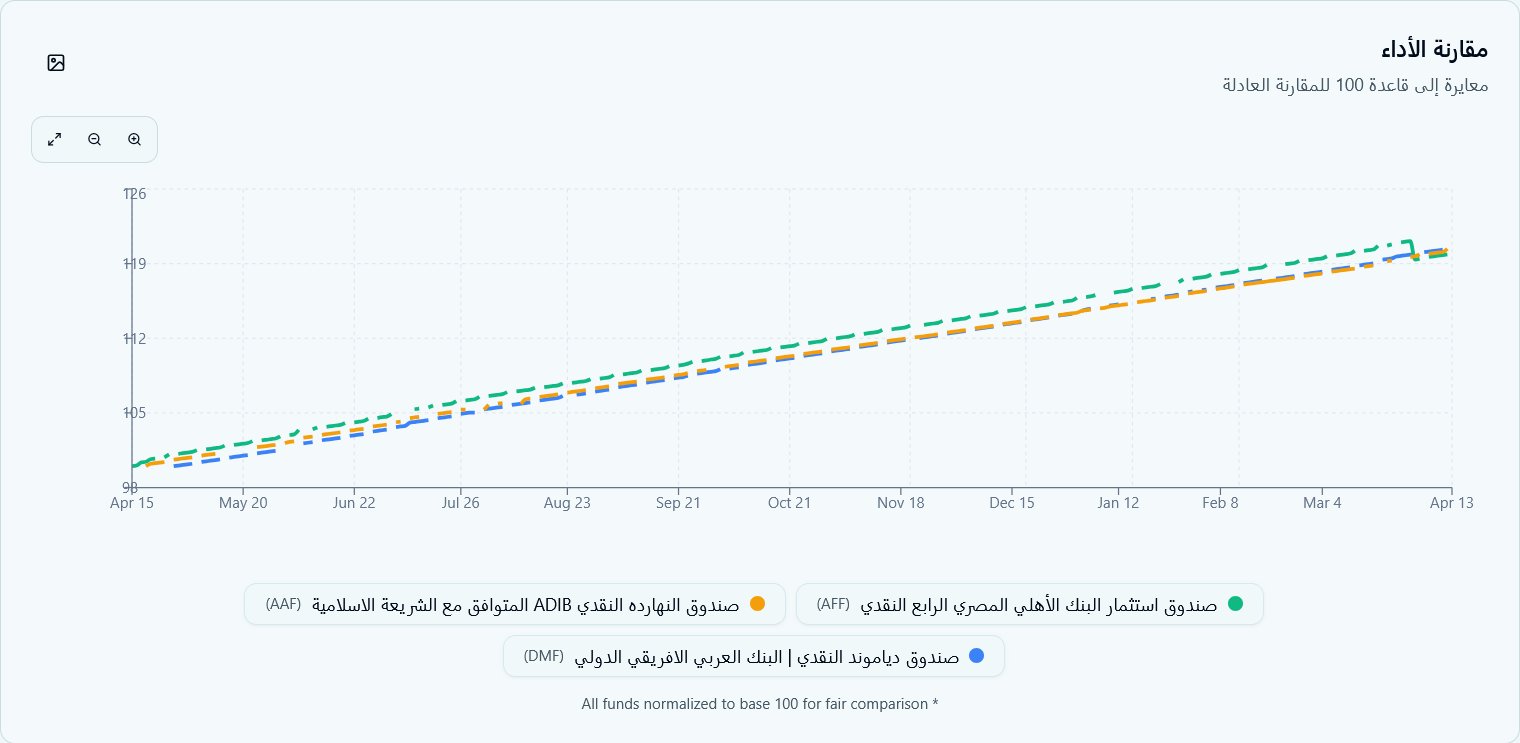 مقارنة صناديق الاستثمار.png -2.png